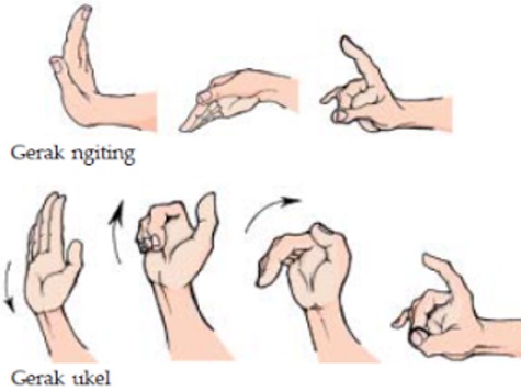 Detail Gerakan Tari Tangan Nomer 3