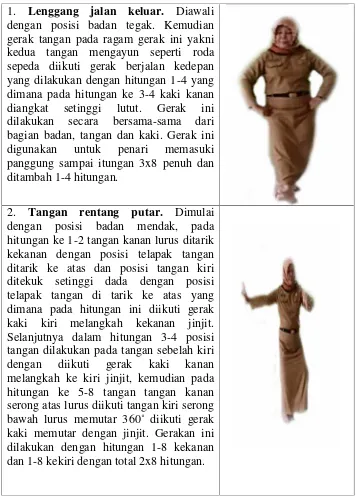 Detail Gerakan Tari Tangan Nomer 39