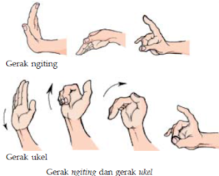 Detail Gerakan Tari Tangan Nomer 6