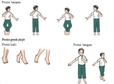 Detail Gerakan Tari Tangan Nomer 9