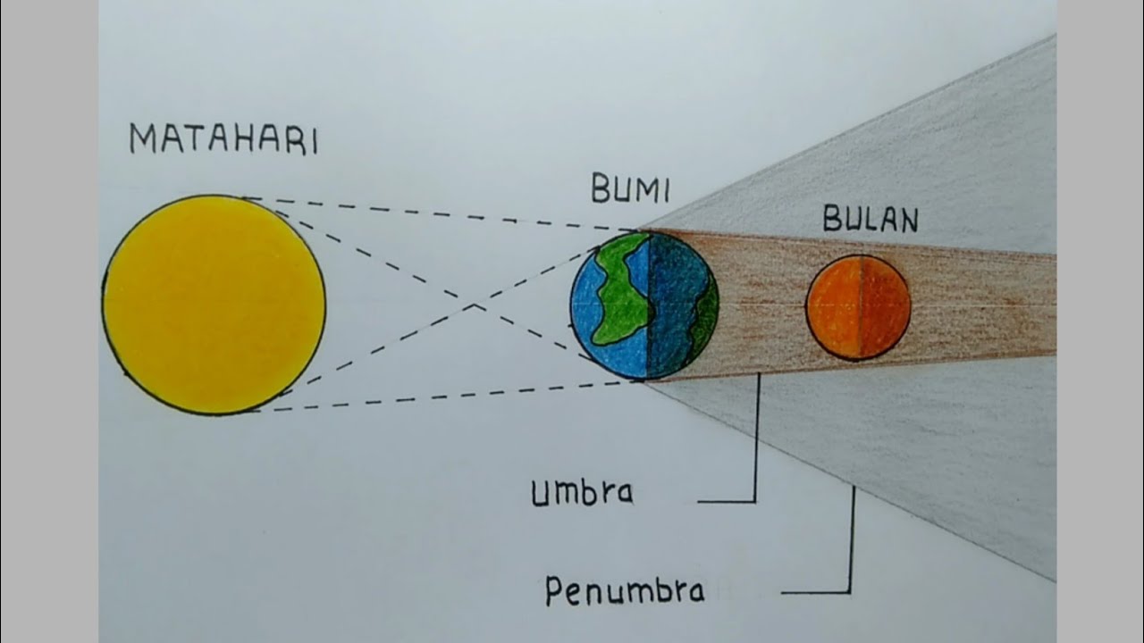 Detail Gerhana Bulan Gambar Nomer 17