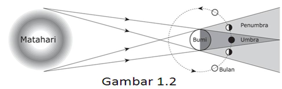 Detail Gerhana Bulan Gambar Nomer 50