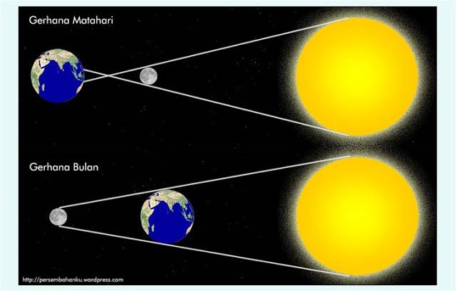 Detail Gerhana Bulan Gambar Nomer 6