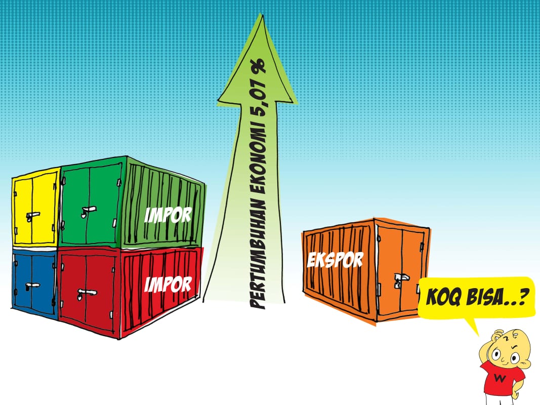 Detail Animasi Pertumbuhan Ekonomi Nomer 37