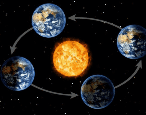 Detail Animasi Rotasi Bumi Nomer 18