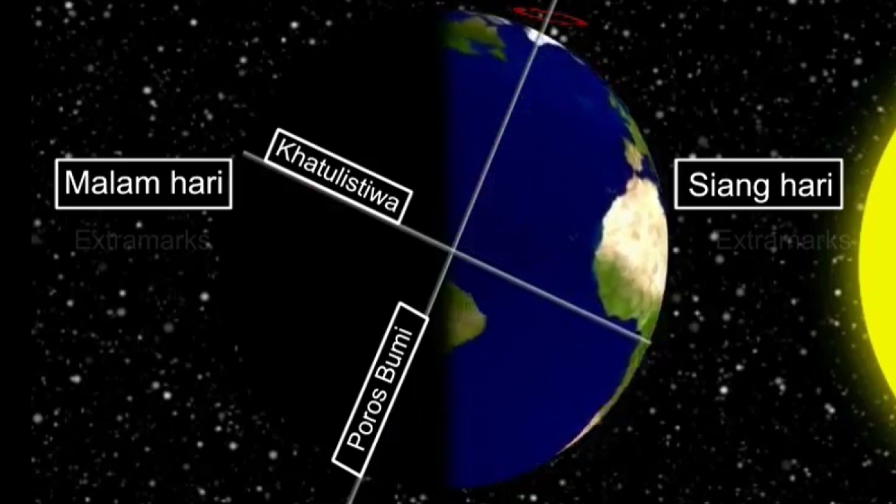 Detail Animasi Rotasi Bumi Nomer 21