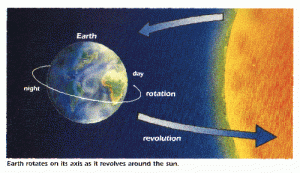 Detail Animasi Rotasi Bumi Nomer 45