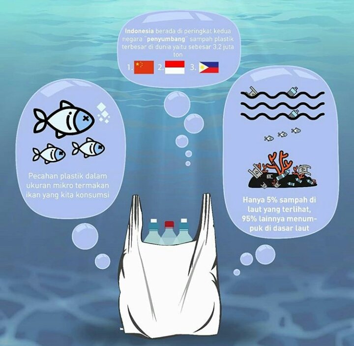 Detail Animasi Sampah Plastik Nomer 23