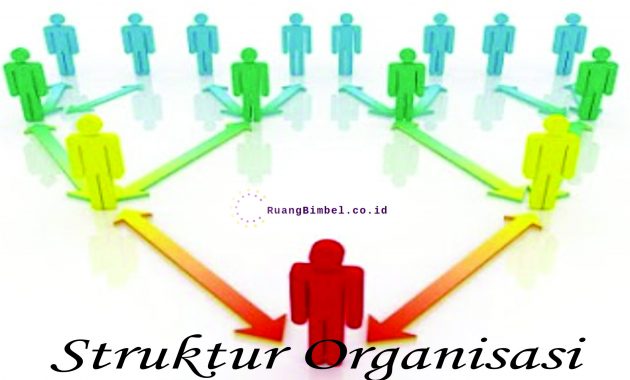 Detail Animasi Struktur Organisasi Nomer 4