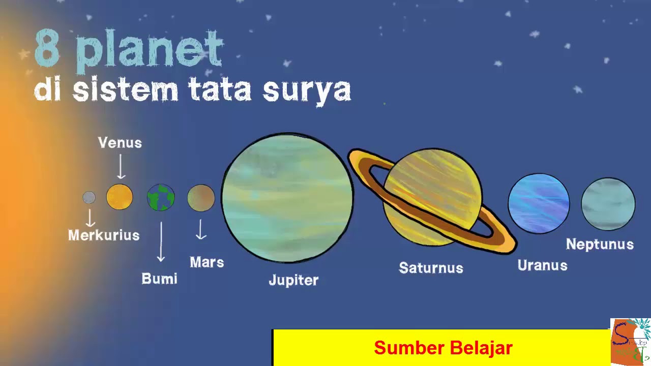 Detail Animasi Tata Surya Bergerak Power Point Nomer 37
