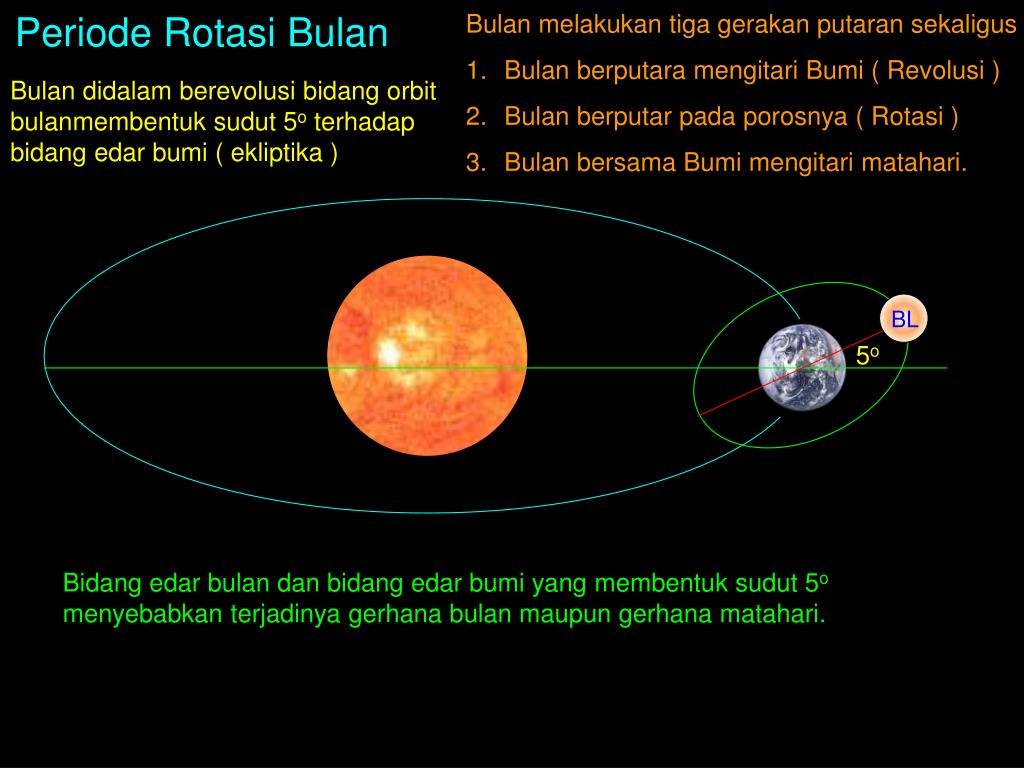 Detail Animasi Tata Surya Bergerak Power Point Nomer 39