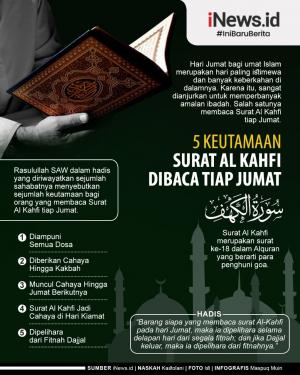 Detail Anjuran Membaca Surat Al Kahfi Nomer 7