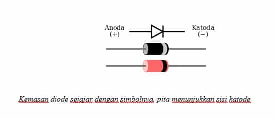 Anoda Katoda Dioda - KibrisPDR