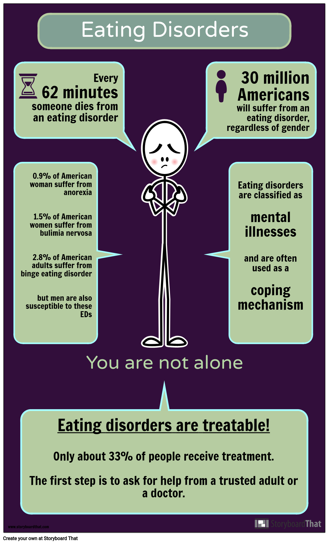 Detail Anorexia Nervosa Infographic Nomer 14