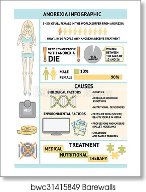 Detail Anorexia Nervosa Infographic Nomer 19