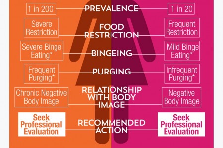 Detail Anorexia Nervosa Infographic Nomer 20