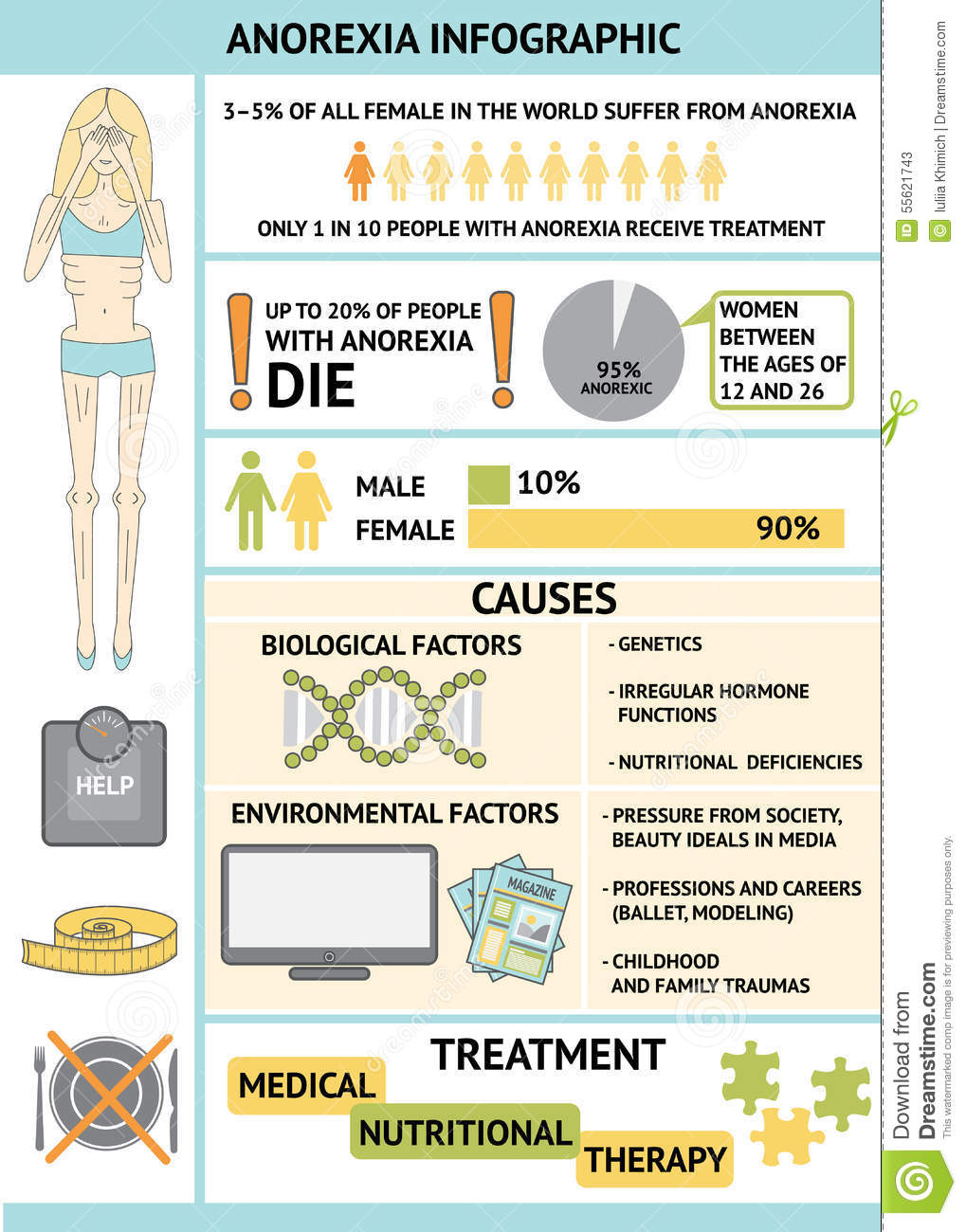 Detail Anorexia Nervosa Infographic Nomer 3