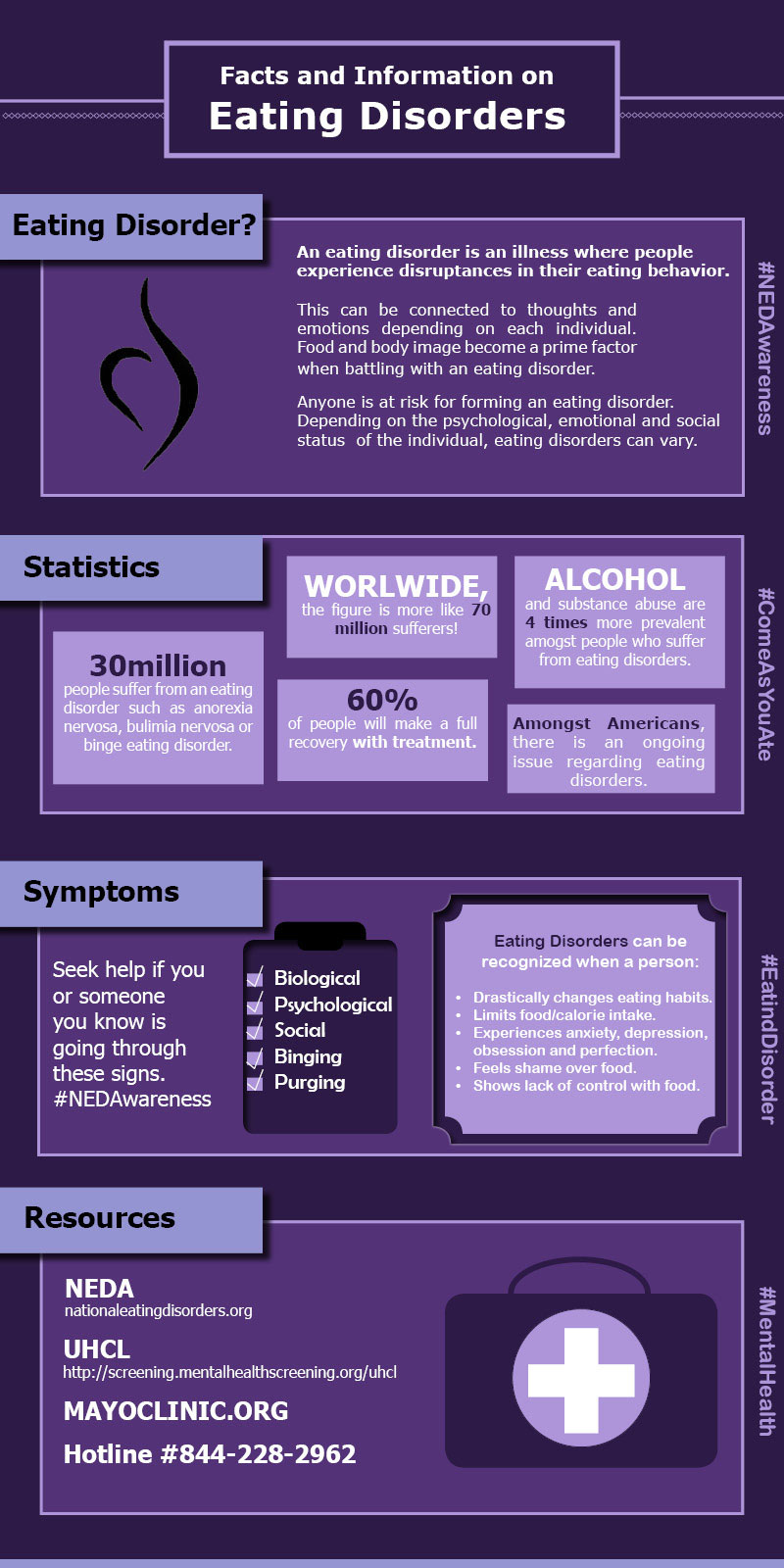 Detail Anorexia Nervosa Infographic Nomer 23