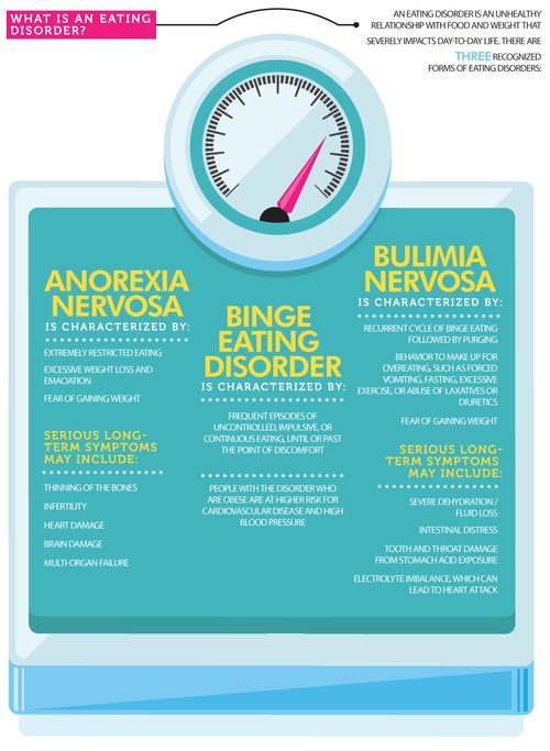 Detail Anorexia Nervosa Infographic Nomer 26