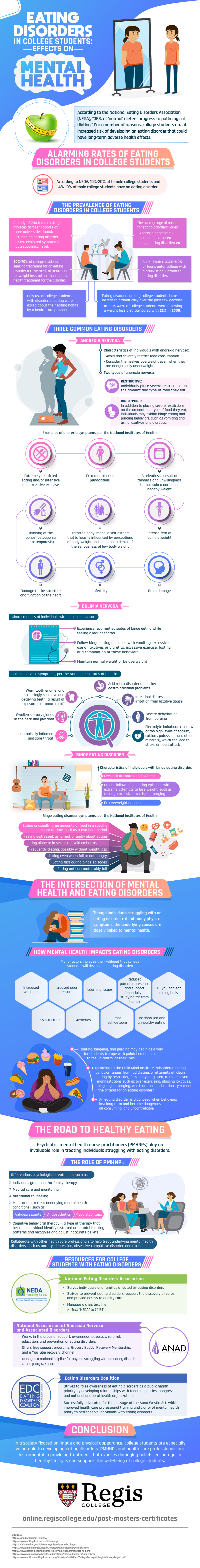 Detail Anorexia Nervosa Infographic Nomer 28