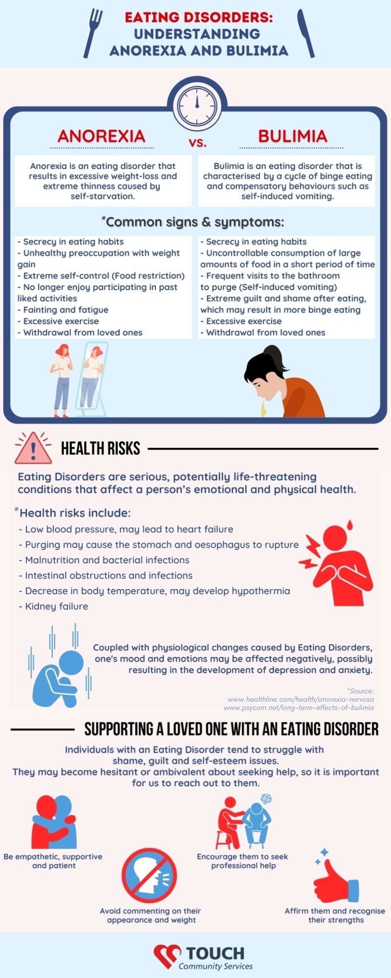 Detail Anorexia Nervosa Infographic Nomer 31