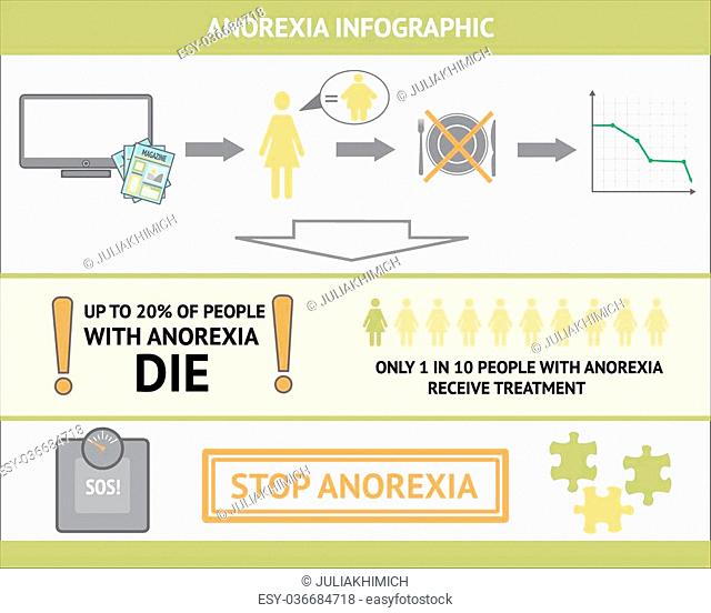 Detail Anorexia Nervosa Infographic Nomer 33