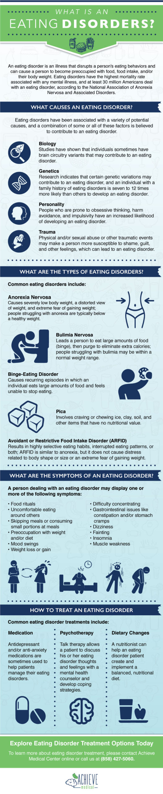 Detail Anorexia Nervosa Infographic Nomer 35