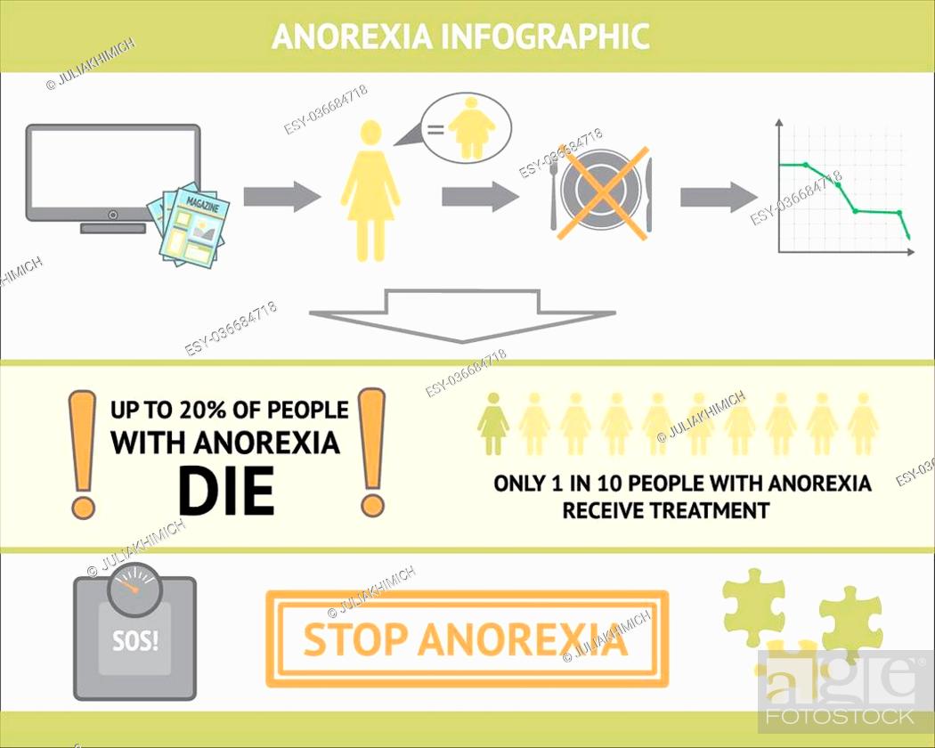 Detail Anorexia Nervosa Infographic Nomer 36