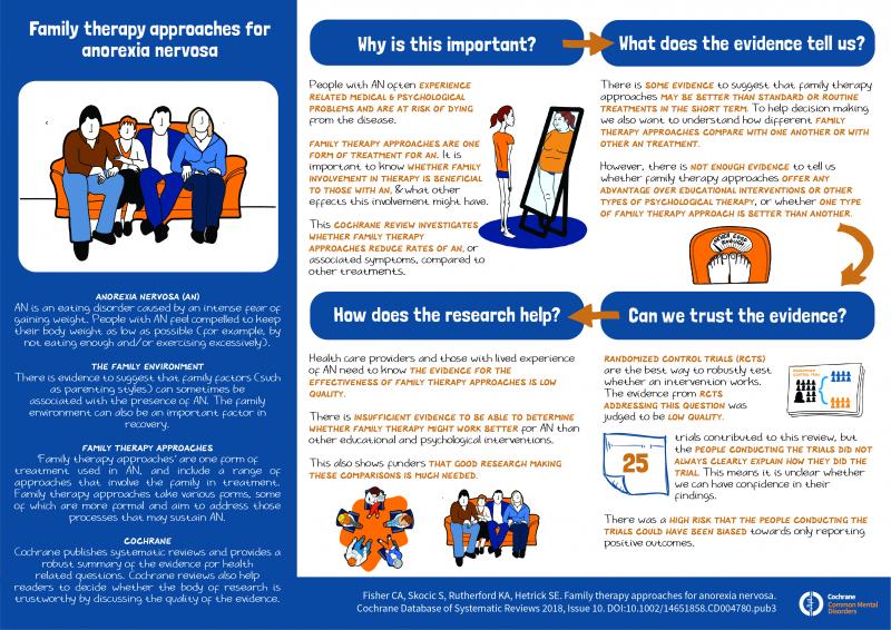 Detail Anorexia Nervosa Infographic Nomer 38