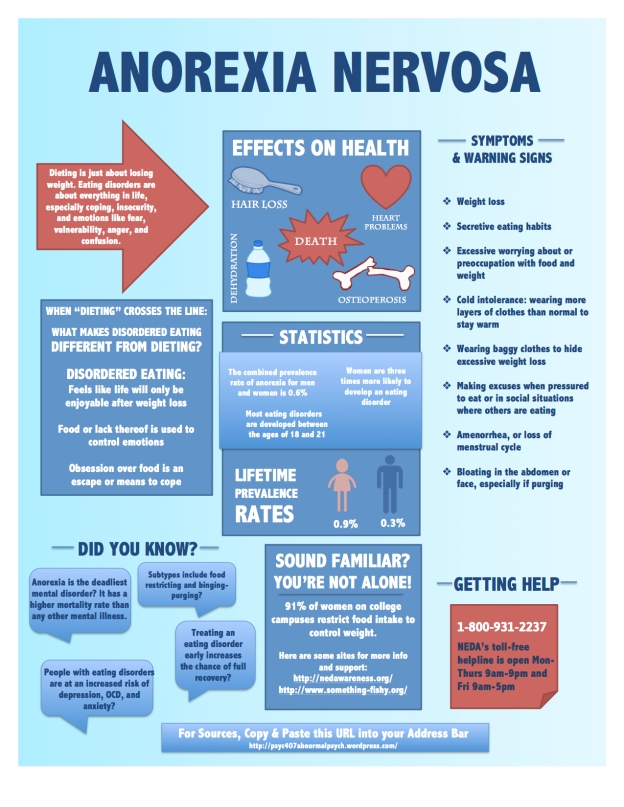 Detail Anorexia Nervosa Infographic Nomer 39