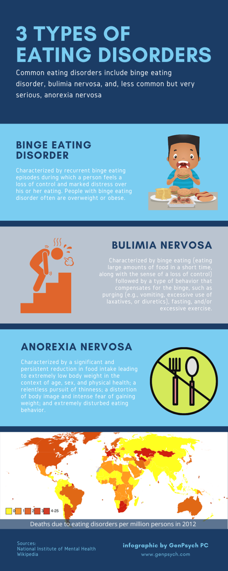 Detail Anorexia Nervosa Infographic Nomer 5