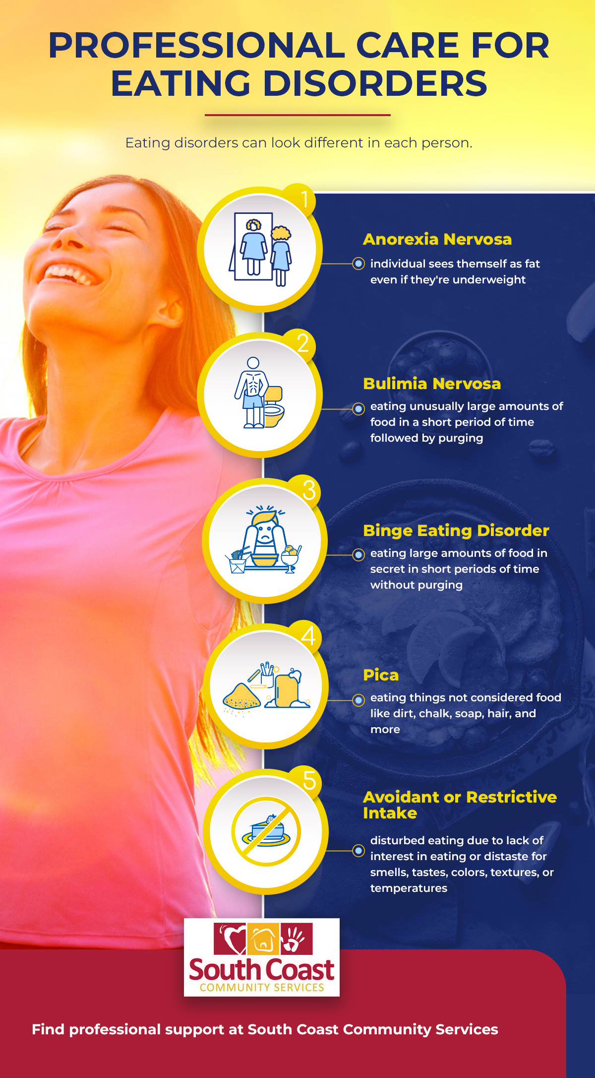 Detail Anorexia Nervosa Infographic Nomer 43