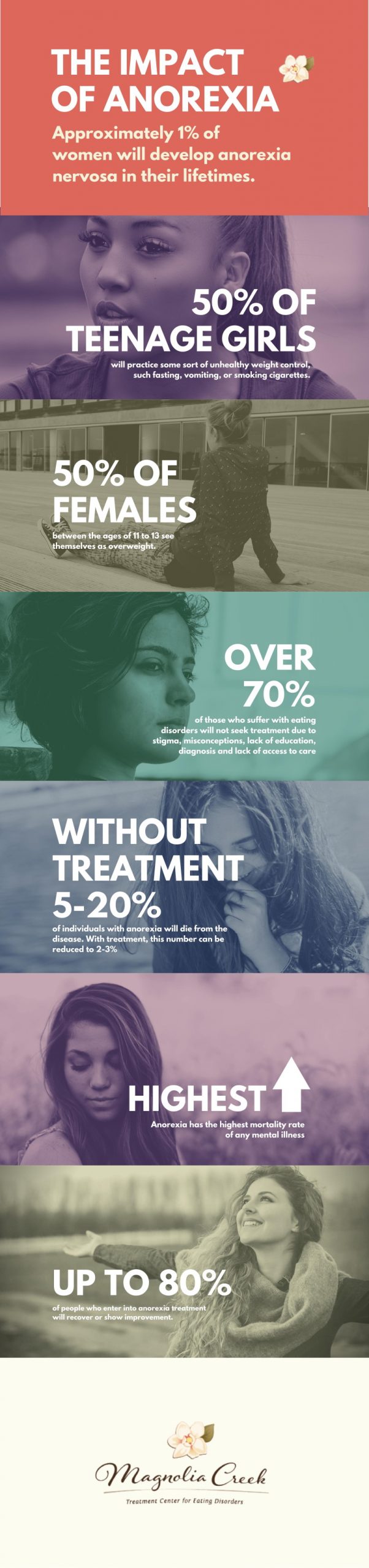 Detail Anorexia Nervosa Infographic Nomer 45