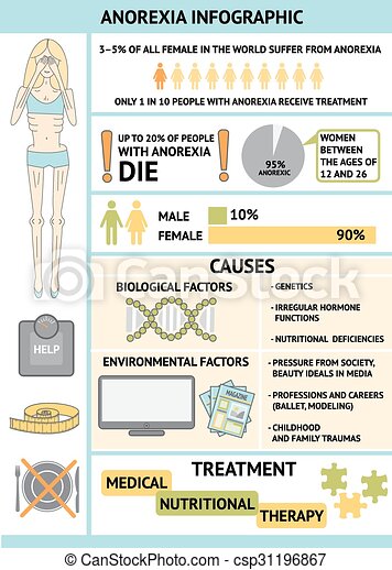 Detail Anorexia Nervosa Infographic Nomer 6