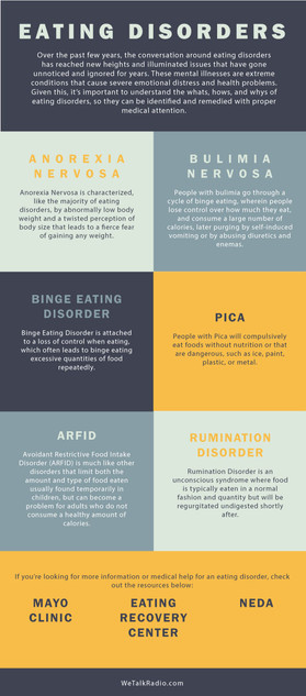 Detail Anorexia Nervosa Infographic Nomer 58