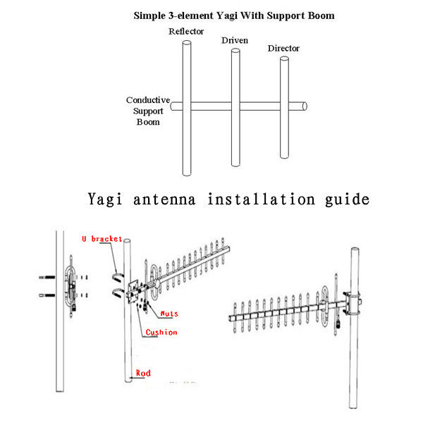 Detail Antena Dvb T Yagi Nomer 44