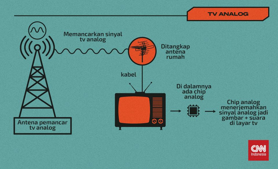 Detail Antena Pemancar Tv Nomer 43