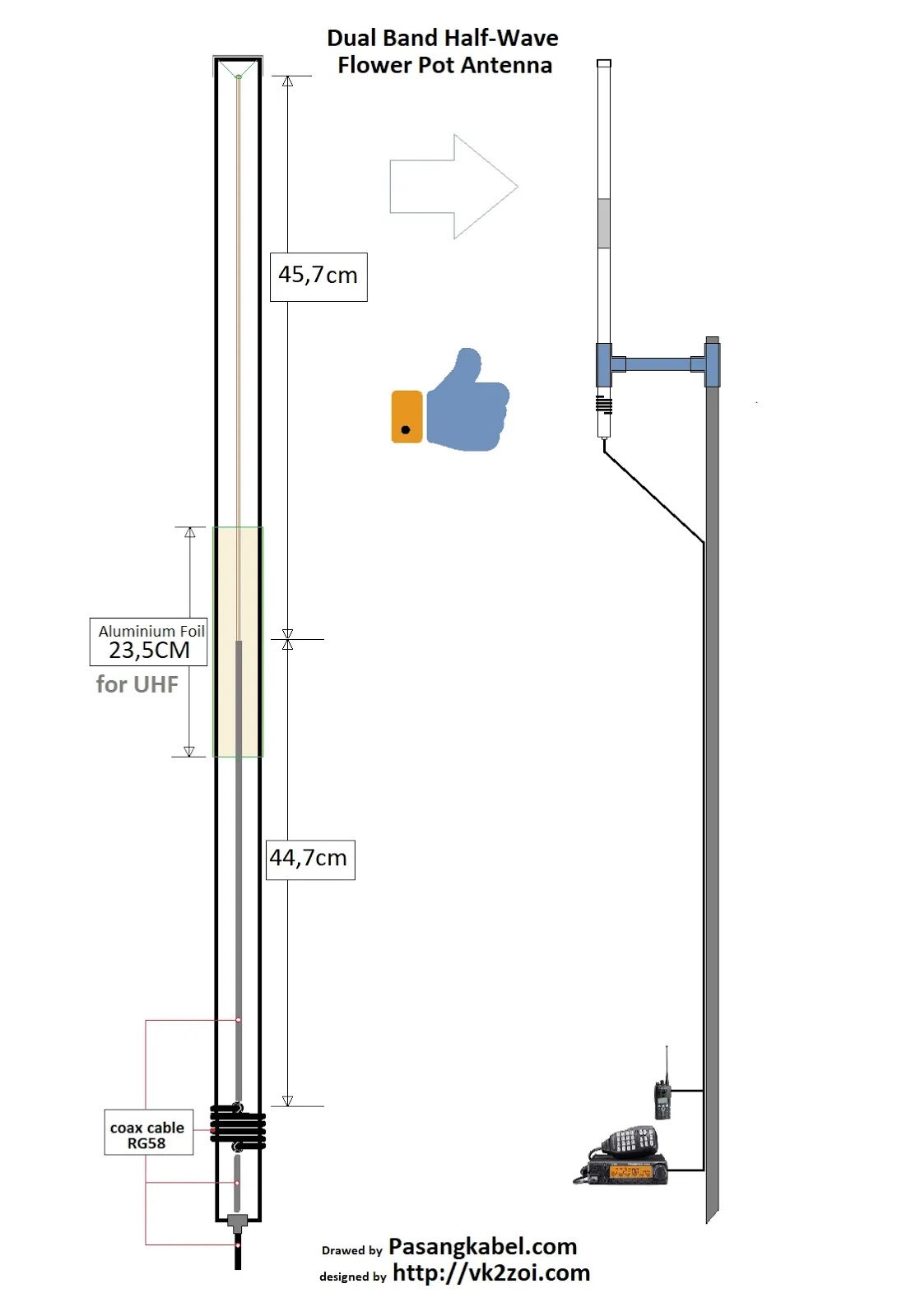 Detail Antena Rig Rumah Nomer 37