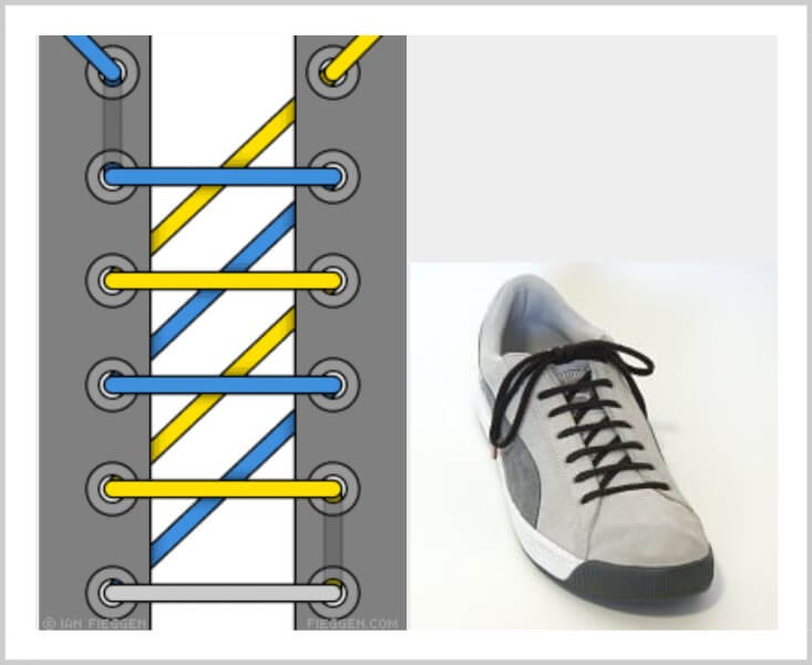 Detail Anyaman Tali Sepatu Nomer 4