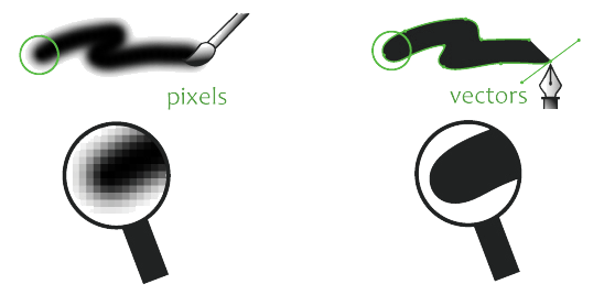 Detail Apa Itu Gambar Bitmap Koleksi Nomer 14