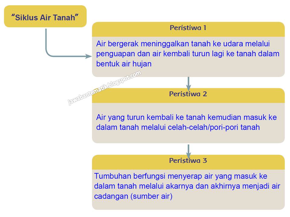 Detail Apa Komentarmu Melihat Kedua Gambar Tersebut Nomer 16