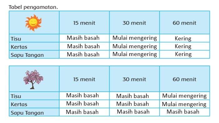 Detail Apa Yang Diceritakan Gambar Tersebut Nomer 52