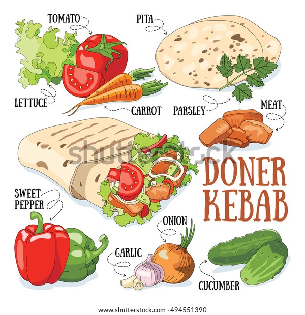 Detail Apakah Kebab Termasuk Junk Food Nomer 36