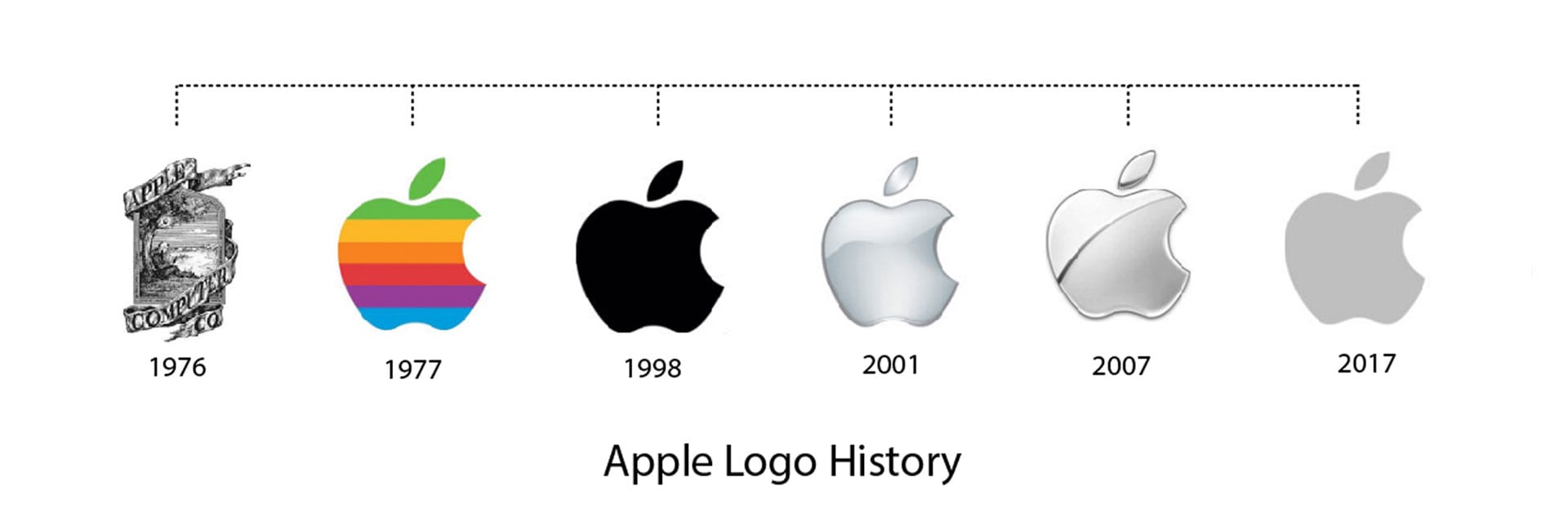 Detail Apple 1977 Logo Nomer 13
