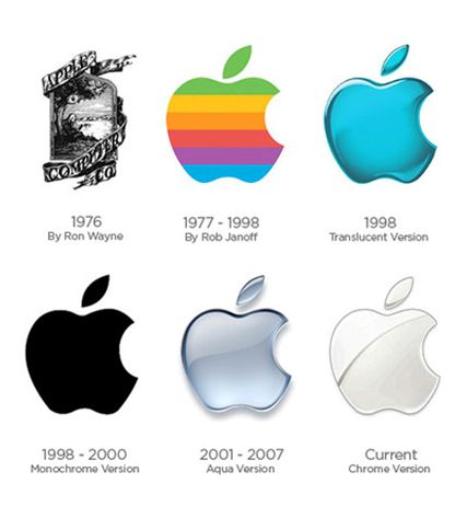 Detail Apple 1977 Logo Nomer 48