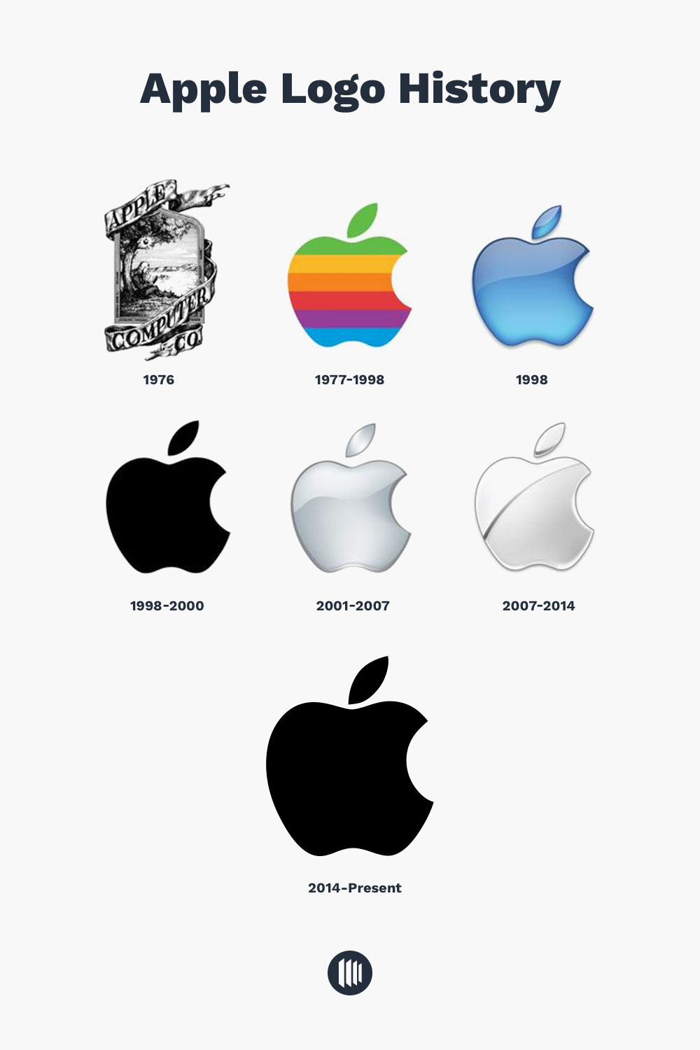 Detail Apple 2020 Logo Nomer 36