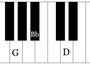 Detail B Dur Akkord Klavier Nomer 5