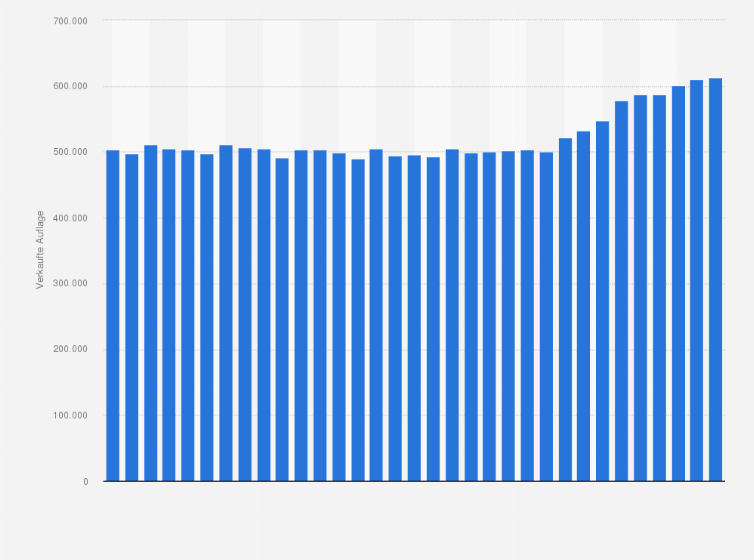 Detail Die Zeit Wird Es Zeigen Nomer 17