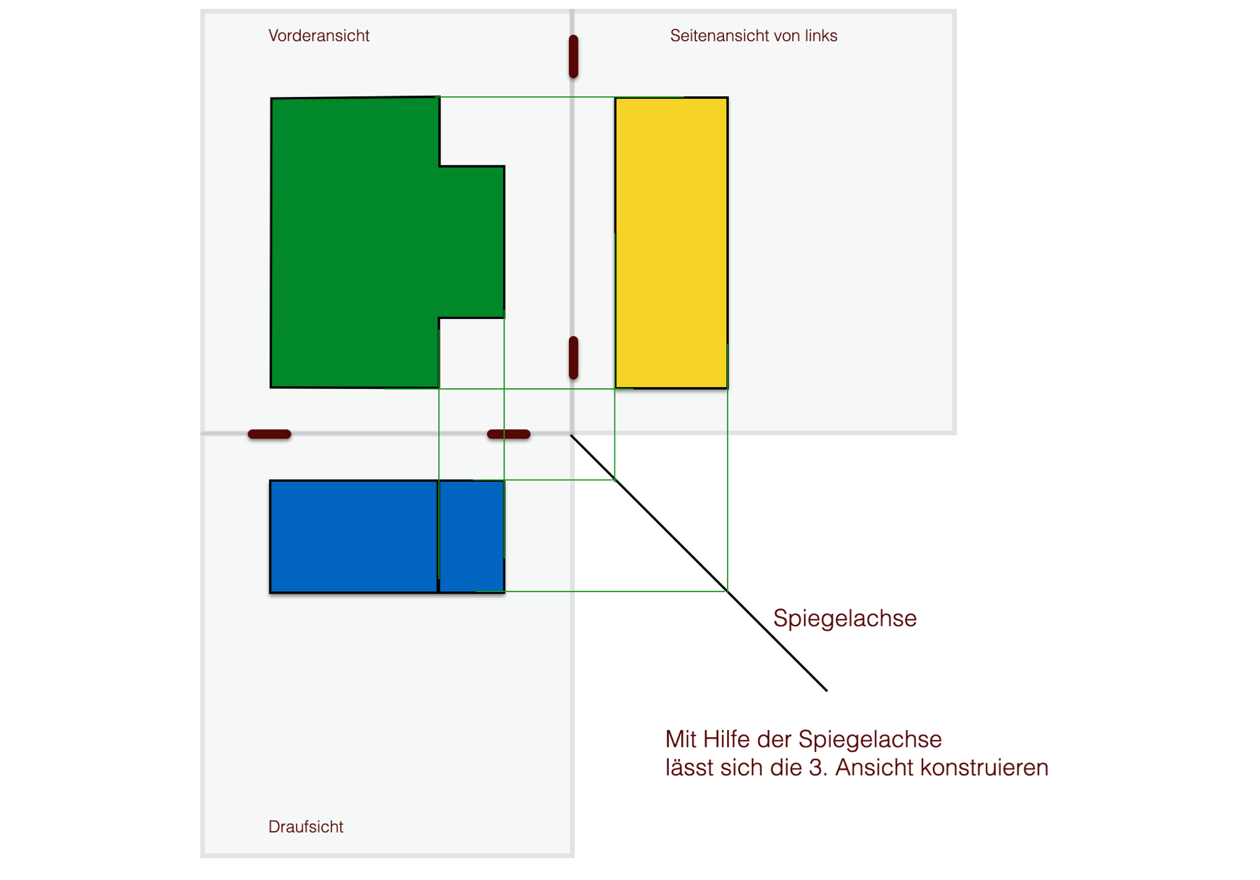 Detail Vorderansicht Seitenansicht Draufsicht Nomer 3