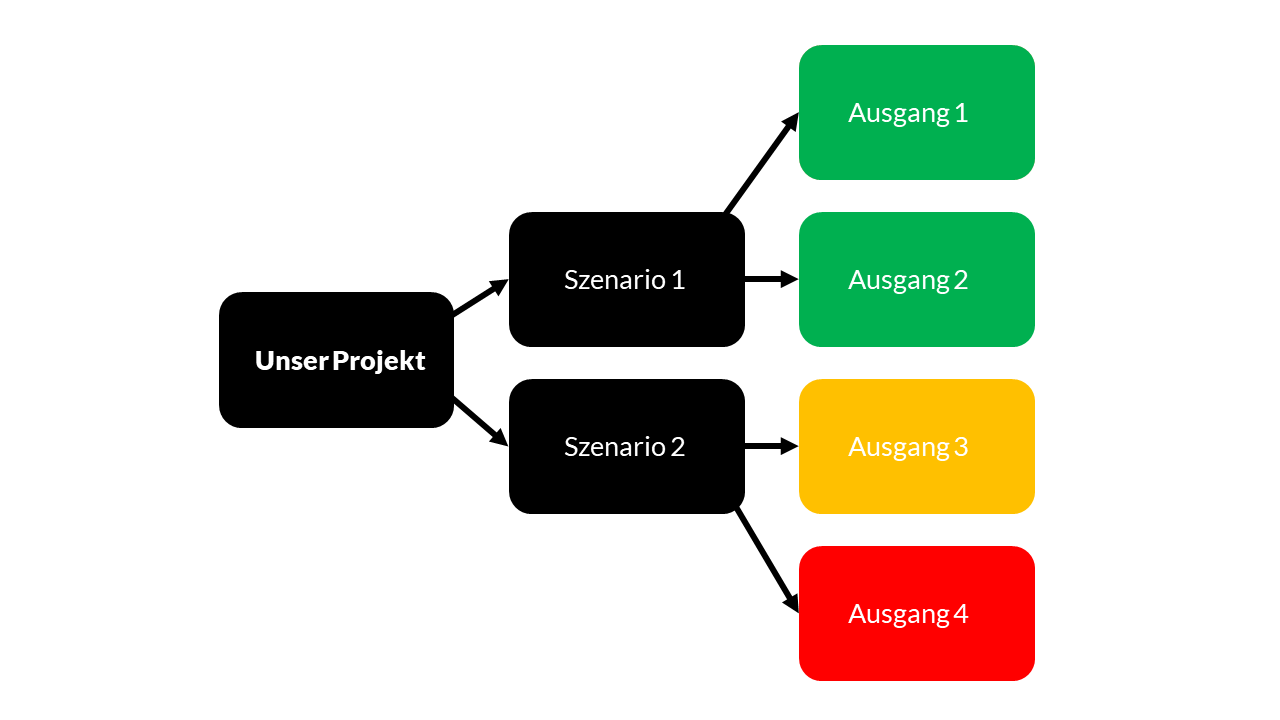 Detail Zeitstrahl Powerpoint Vorlage Kostenlos Nomer 11